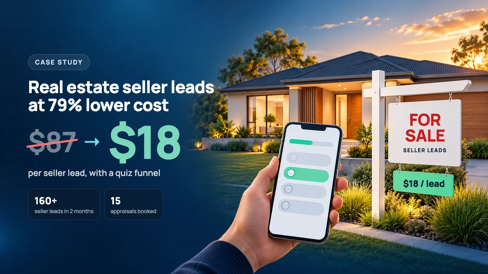 Illustrated family home with a For Sale sign reading Seller Leads and a $18 per lead tag, a hand holding a phone with the seller quiz, and the headline: real estate seller leads at 79% lower cost, $87 to $18