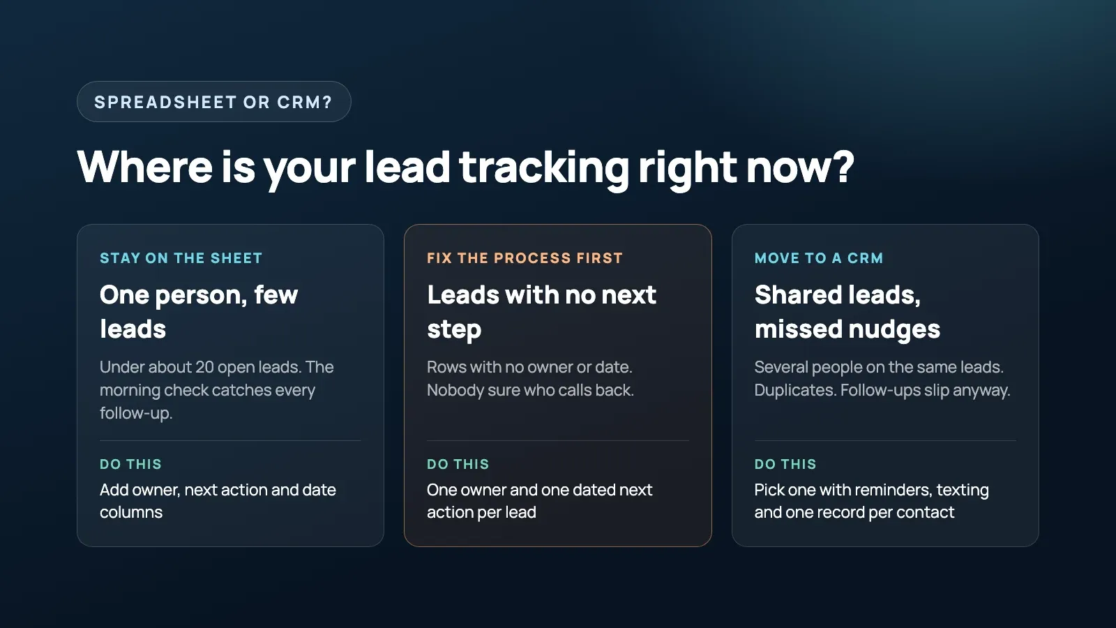 Spreadsheet or CRM decision guide: stay on the sheet, fix the process first, or move to a CRM